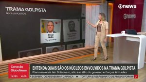Escândalo à Vista: O Império do ‘Núcleo 2’ no Banco dos Réus!