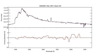 Catástrofe Estelar: O Pulsar Gigante da Varíavel Cataclísmica ASASSN–14dx Revela Segredos Chocantes!