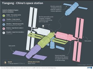 China Prepara Lançamento Chocante: Astronautas Rumo ao Infinito em Missão Secreta Esta Semana!