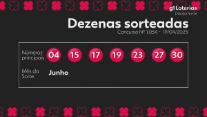 CHOCANTE: Você pode ser o NOVO MILIONÁRIO do Dia de Sorte! Resultado do Concurso 1054 Revelado!