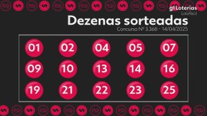 Lotofácil: Você Não Vai Acreditar no Que Aconteceu no Concurso 3368!