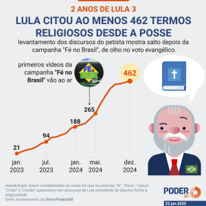 Lula Invoca Jesus e Provoca Controvérsia na Páscoa!