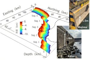 Revolução Sísmica: Modelo 3D do Noto Revela Segredos Chocantes sobre a Dinâmica dos Terremotos!