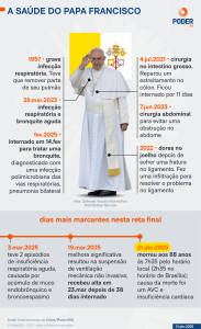 Choque! 50 dos 57 Papas Desde a Idade Média: A Itália Domina com Poder inquestionável!