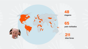 Papa Francisco: 65 Países, Uma Revolução! O Que Ele Não Quer Que Você Saiba!